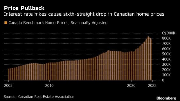 a-condo-development-under-construction-in-north-vancouver-british-columbia-canada-on-tuesday-sept-13-2022-already-frothy-markets-such-as-australia-and-canada-are-facing-double-digit-house-price-declines-and-economi_1.jpg