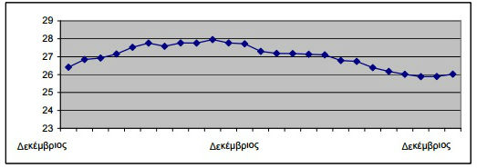 anergia_elstat_pinakas.jpg