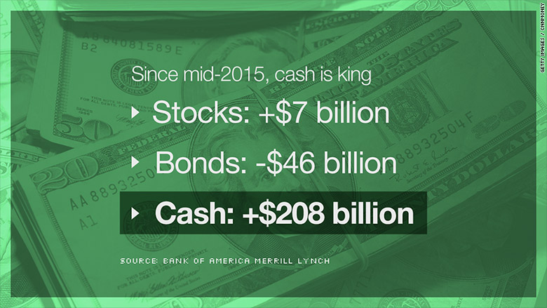 bofaml cash is king