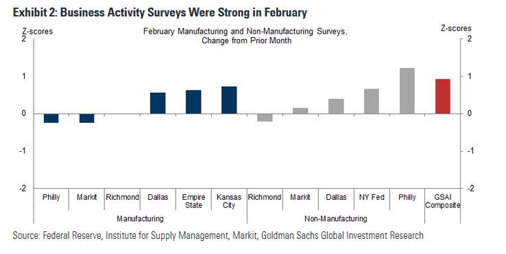 business_activity_strong.jpg