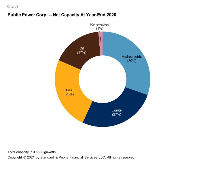 chart_3.JPG