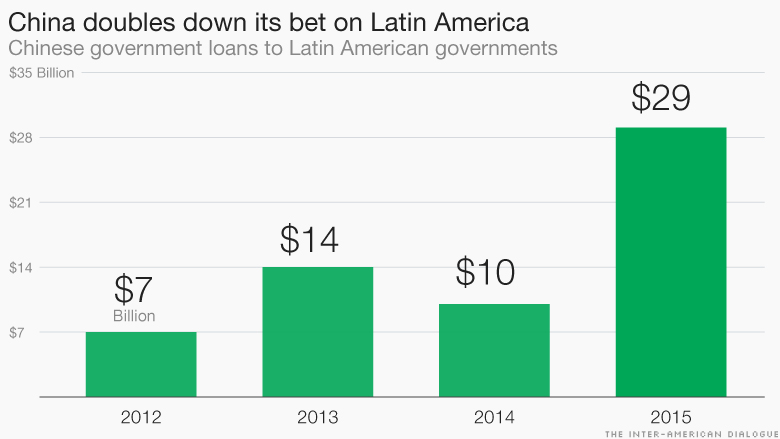 cnn china in latin america 2015