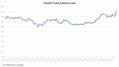 credit_card_rate.jpg