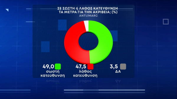 dimoskopisi-6-1-600x338.jpg