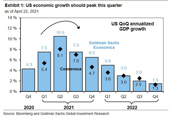 econ_growth_peak_quarter.jpg