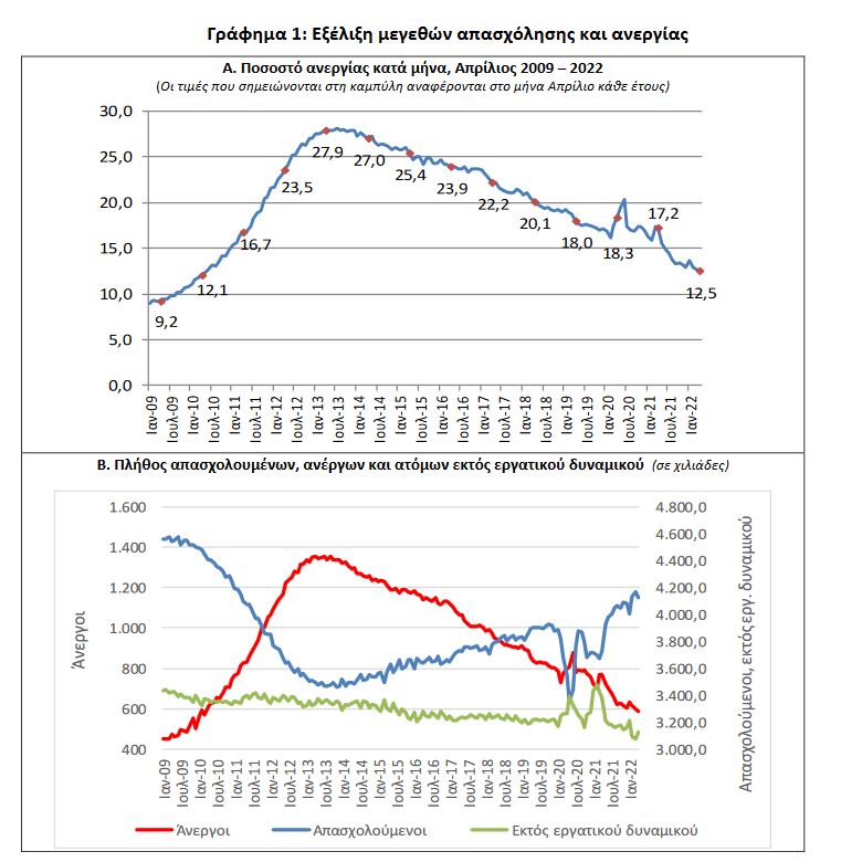 elstat_anergia.JPG