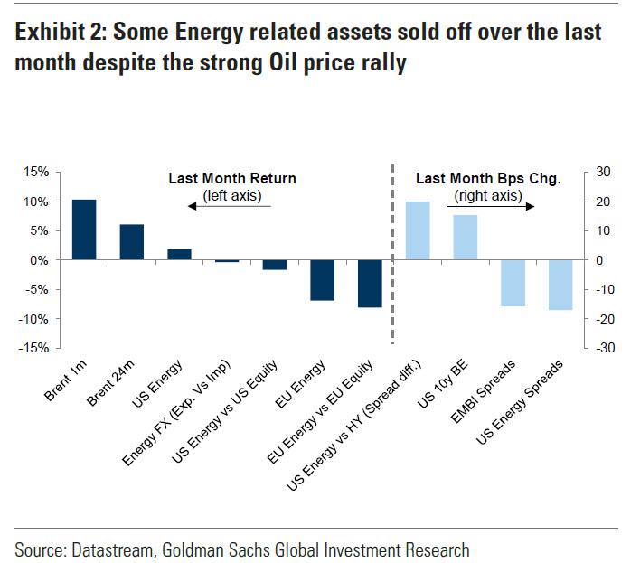 energy_related_stocks_GS.jpg