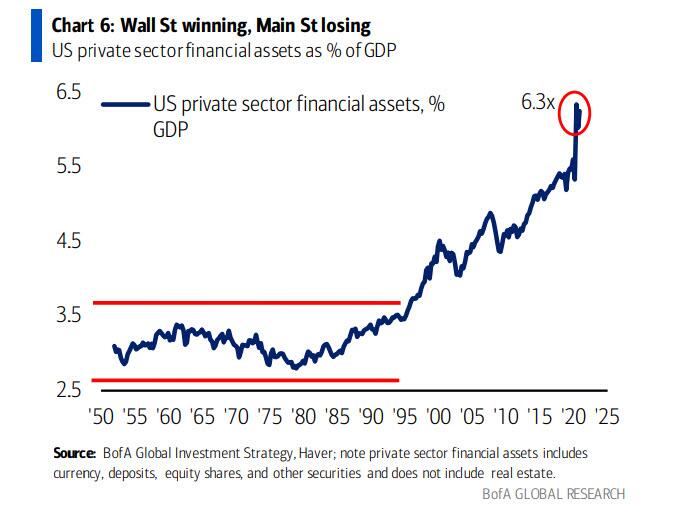 financial_assets_to_gdp_June_2021_6.jpg