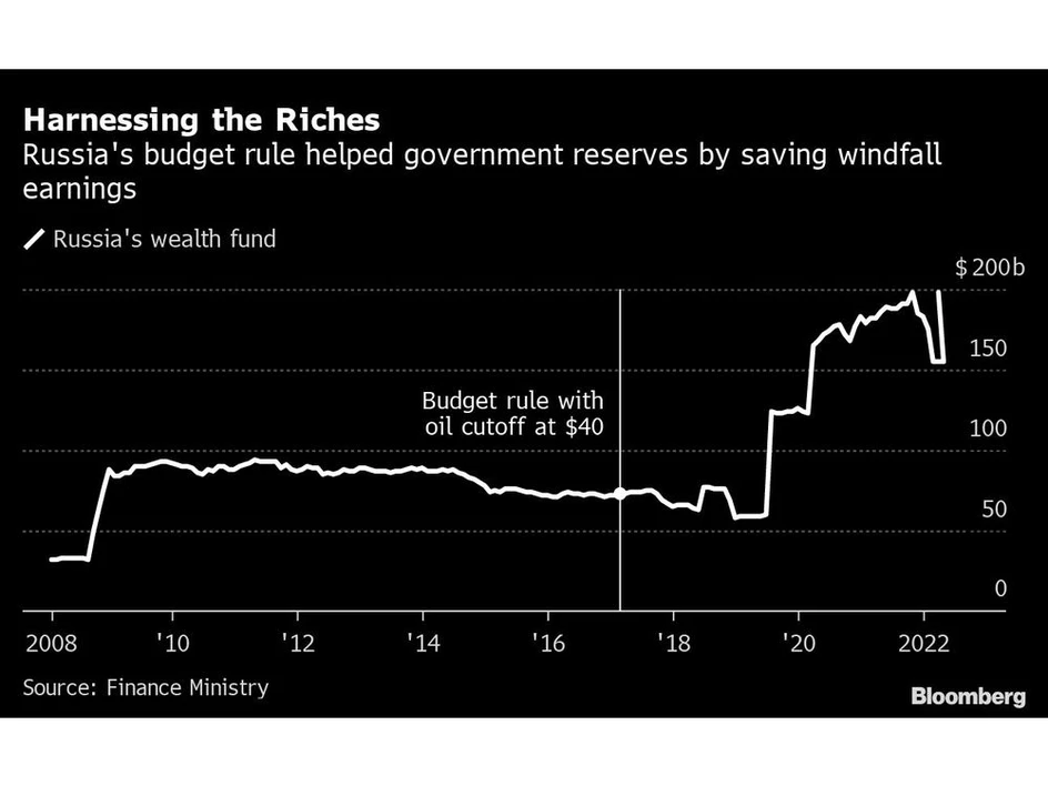 harnessing-the-riches-russias-budget-rule-helped-government.webp