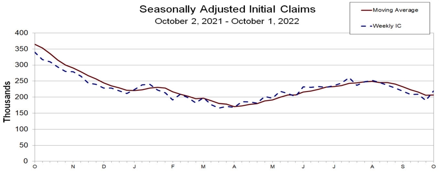 initial_jobless_claims_id_bcb834bf-763a-46d4-a873-20f54ad43758_size900.jpg