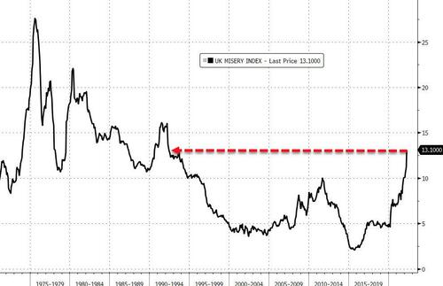 misery_index_0_1.jpg