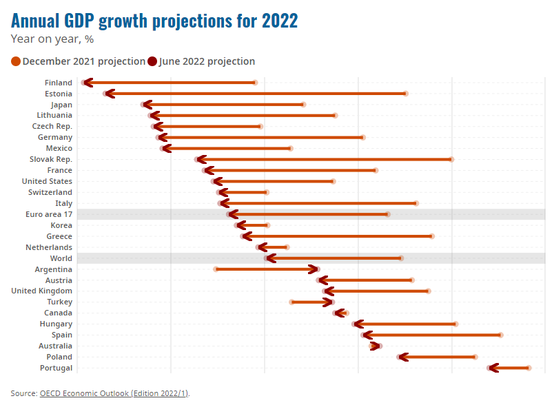 oecd1.PNG