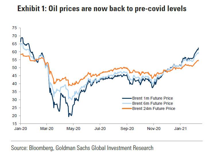 oil_prices_GS.jpg