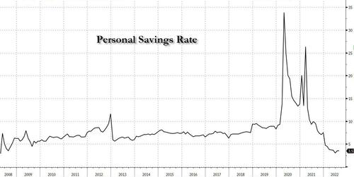personal_savings_rate_0.jpg