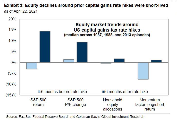 prior_post_tax_slumps_1.jpg