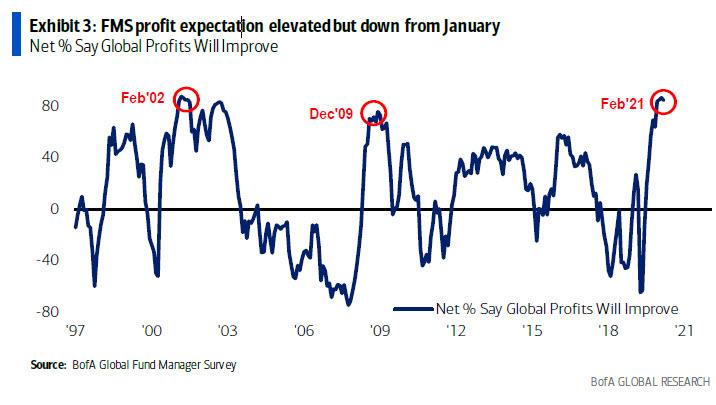 profit_expectations_feb_2021_1.jpg