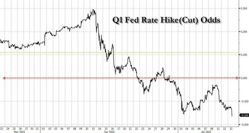 q1_fed_hike.jpg