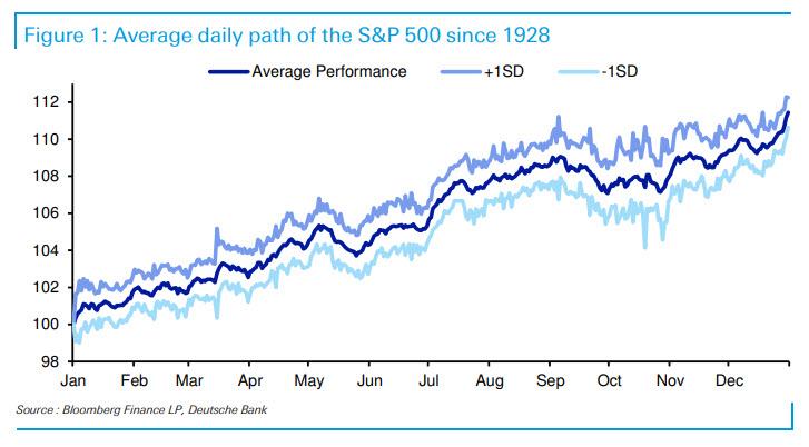 seasonality_since_1928_DB.jpg