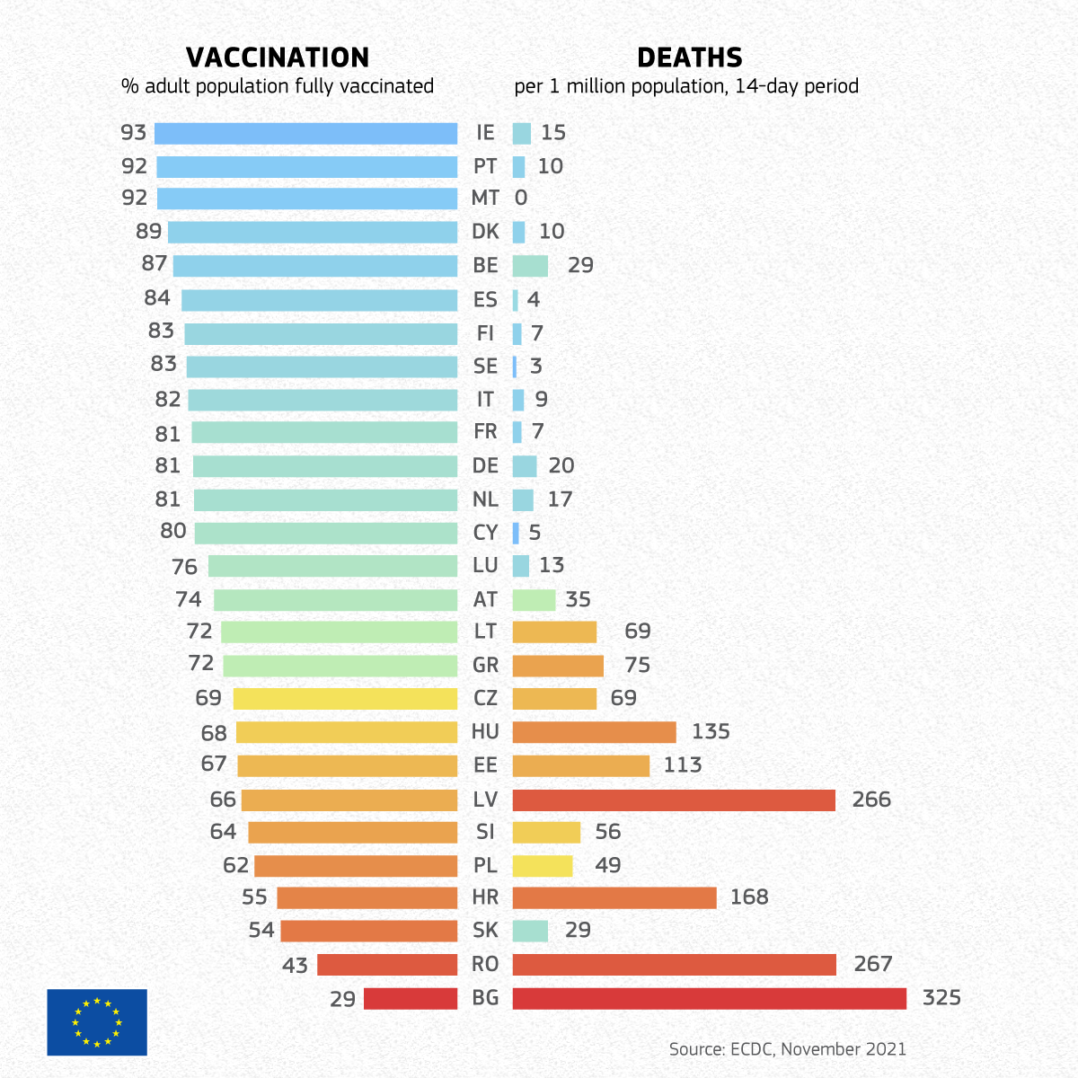 vaccinations_deaths_ecdc.png