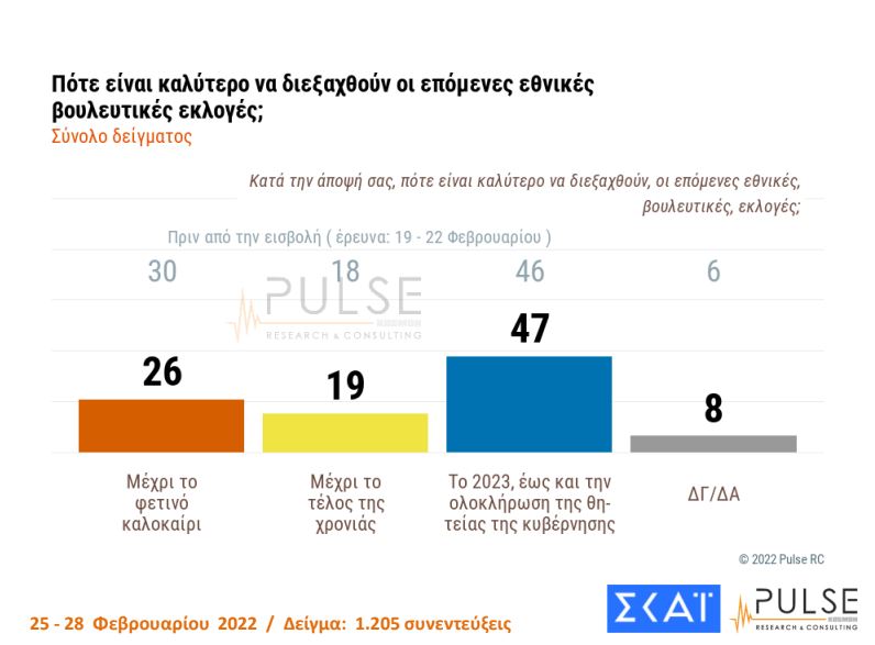 xronos-eklogon5.jpg