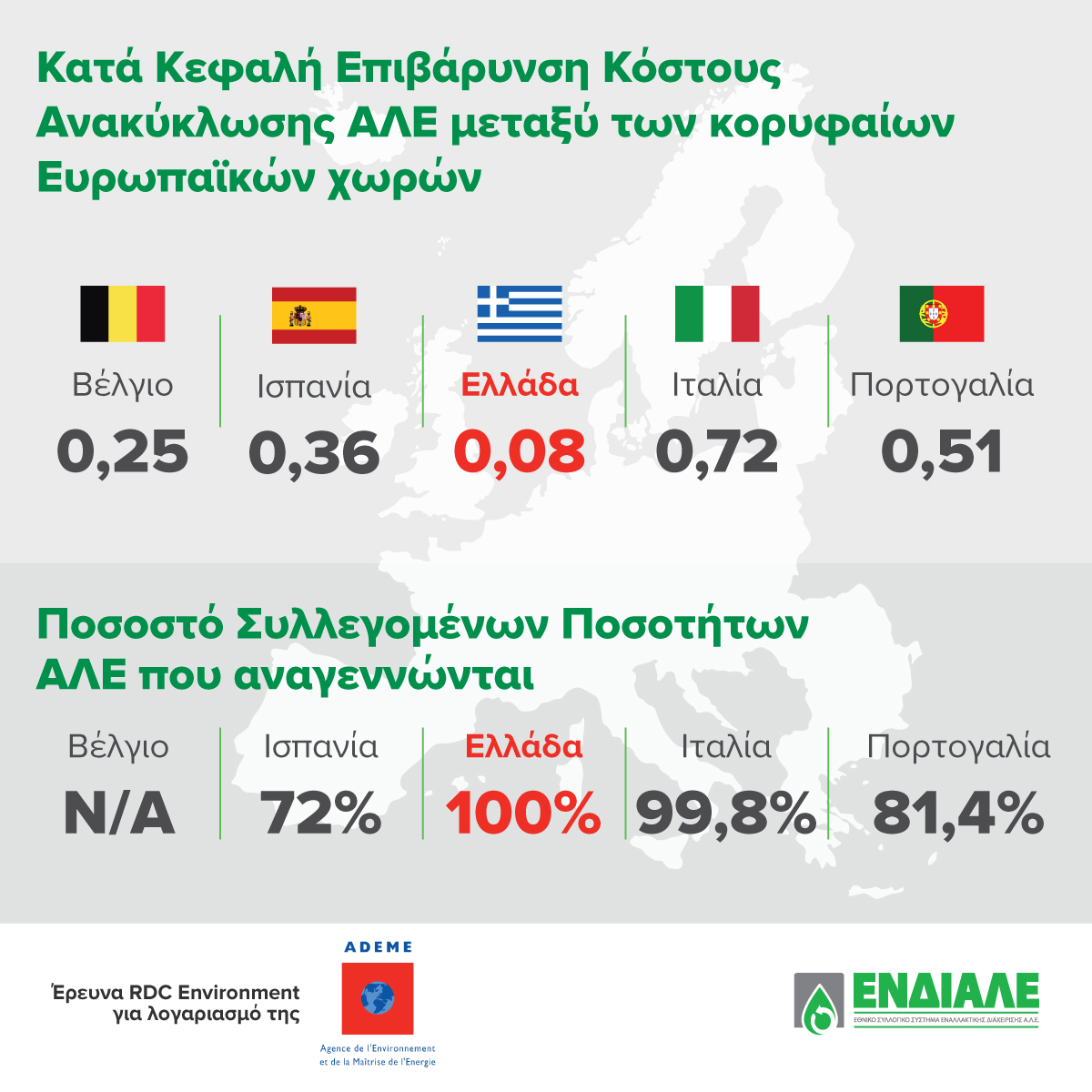 ΕΝΔΙΑΛΕ_INFOGRAPHIC.jpg