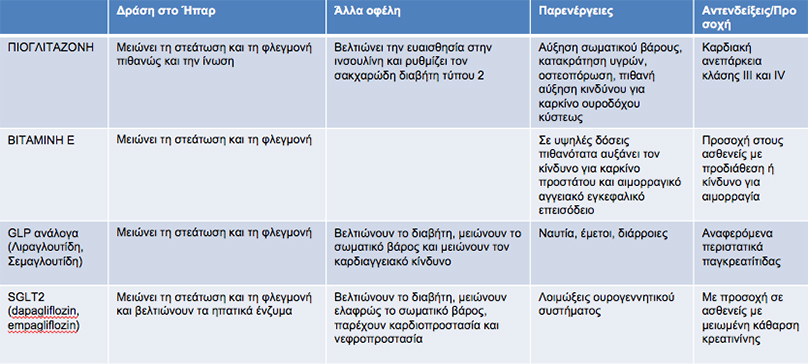 πινακας_Φαρμακευτική_αντιμετώπιση_ΜΑΛΝΗ_Off-label_χρήση.jpg