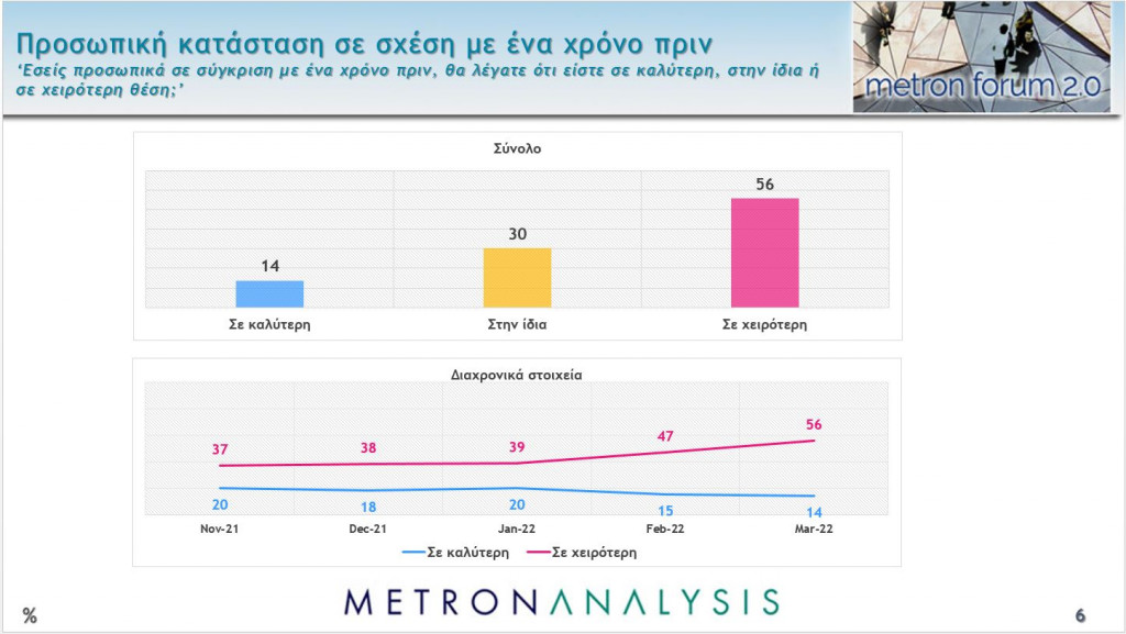 προσωπικη-κατασταση-1024x577.jpg