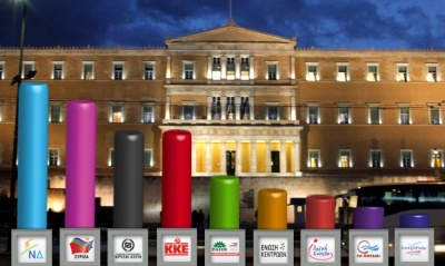 Δημοσκόπηση Palmos - Ευρωεκλογές: Προβάδισμα 5,9% για τη ΝΔ με 23,4%, στο 17,5% ο ΣΥΡΙΖΑ