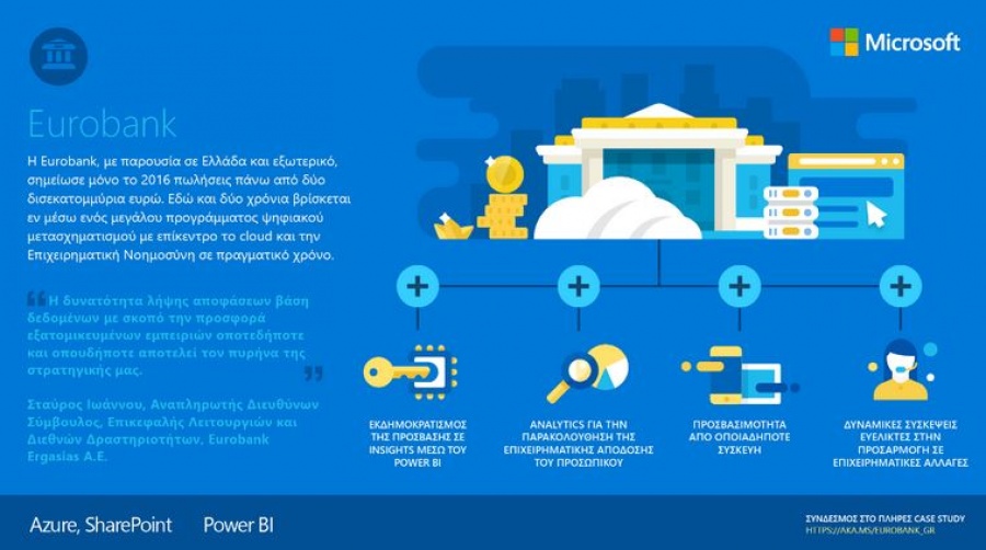 Η Microsoft καλωσορίζει τη Eurobank στην ψηφιακή εποχή μέσω Cloud!