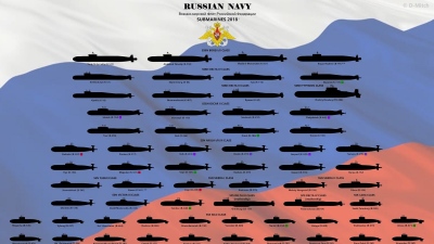 National Interest: Τα ρωσικά υποβρύχια αποτελούν απειλή για τη Δύση